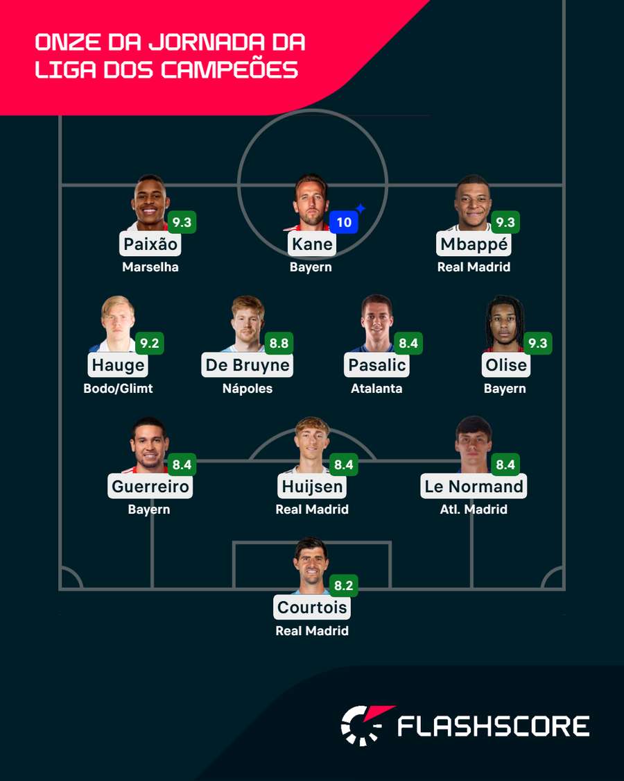 O melhor onze da jornada