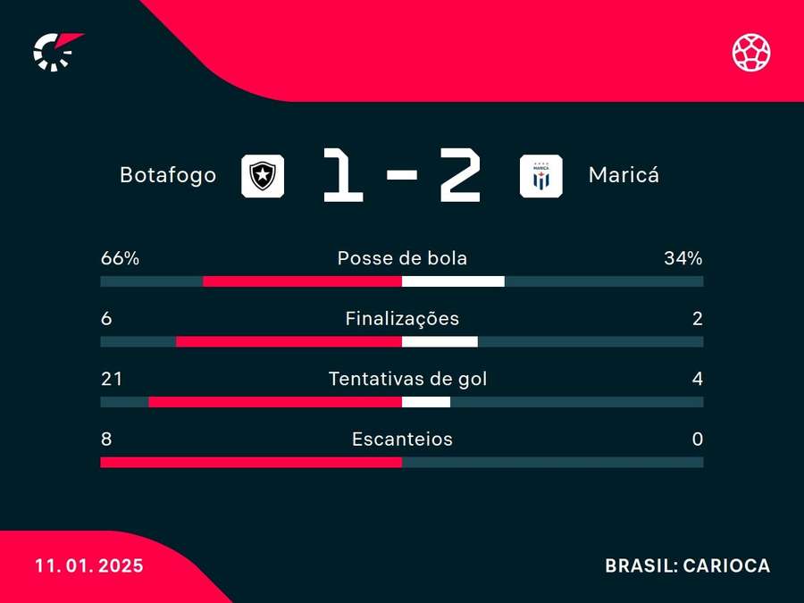 Números do jogo