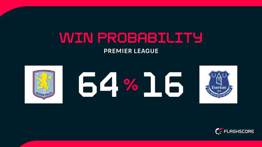 Win probability