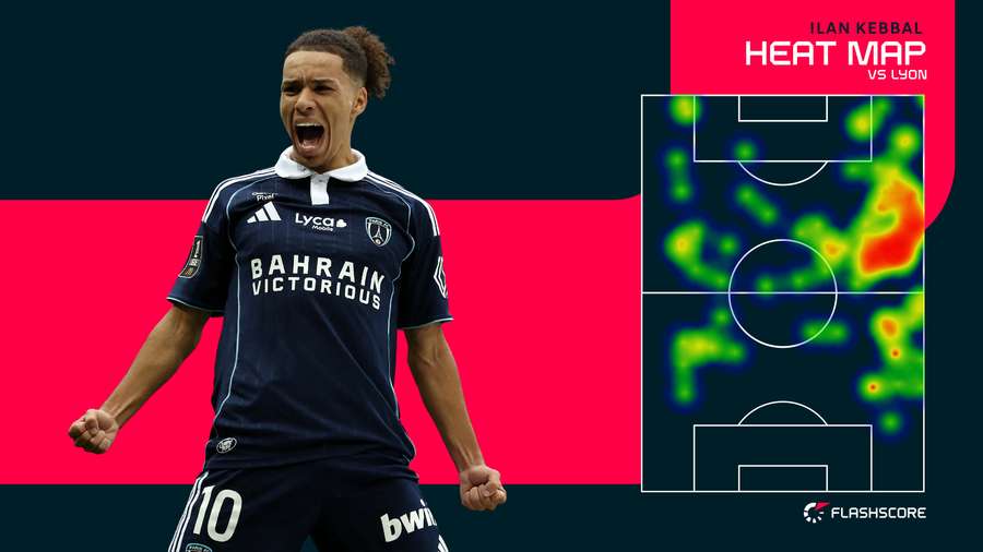 La heat map d'Ilan Kebbal contre Lyon La heat map d'Ilan Kebbal contre Lyon