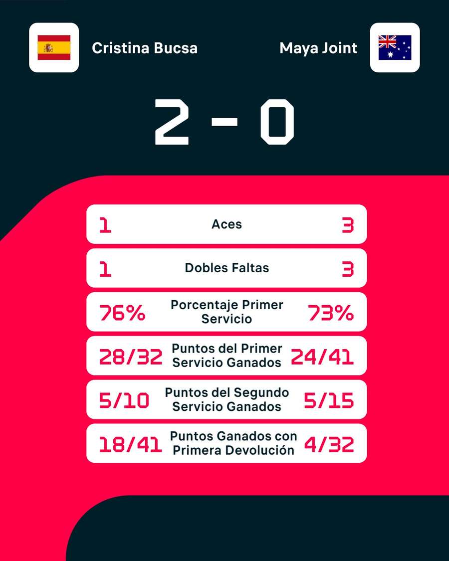 Estadísticas del partido Estadísticas del partido