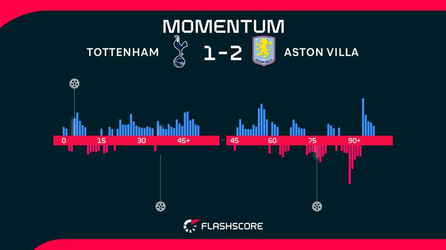 Momentum Momentum