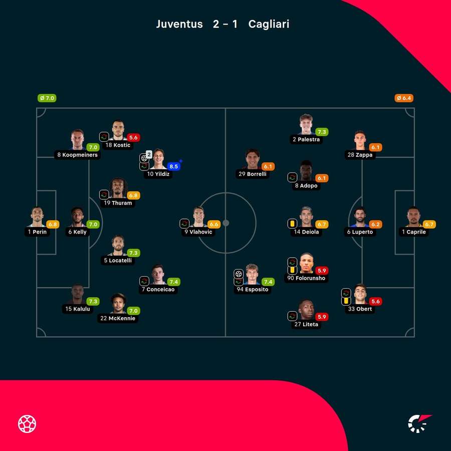 Las notas del partido Las notas del partido