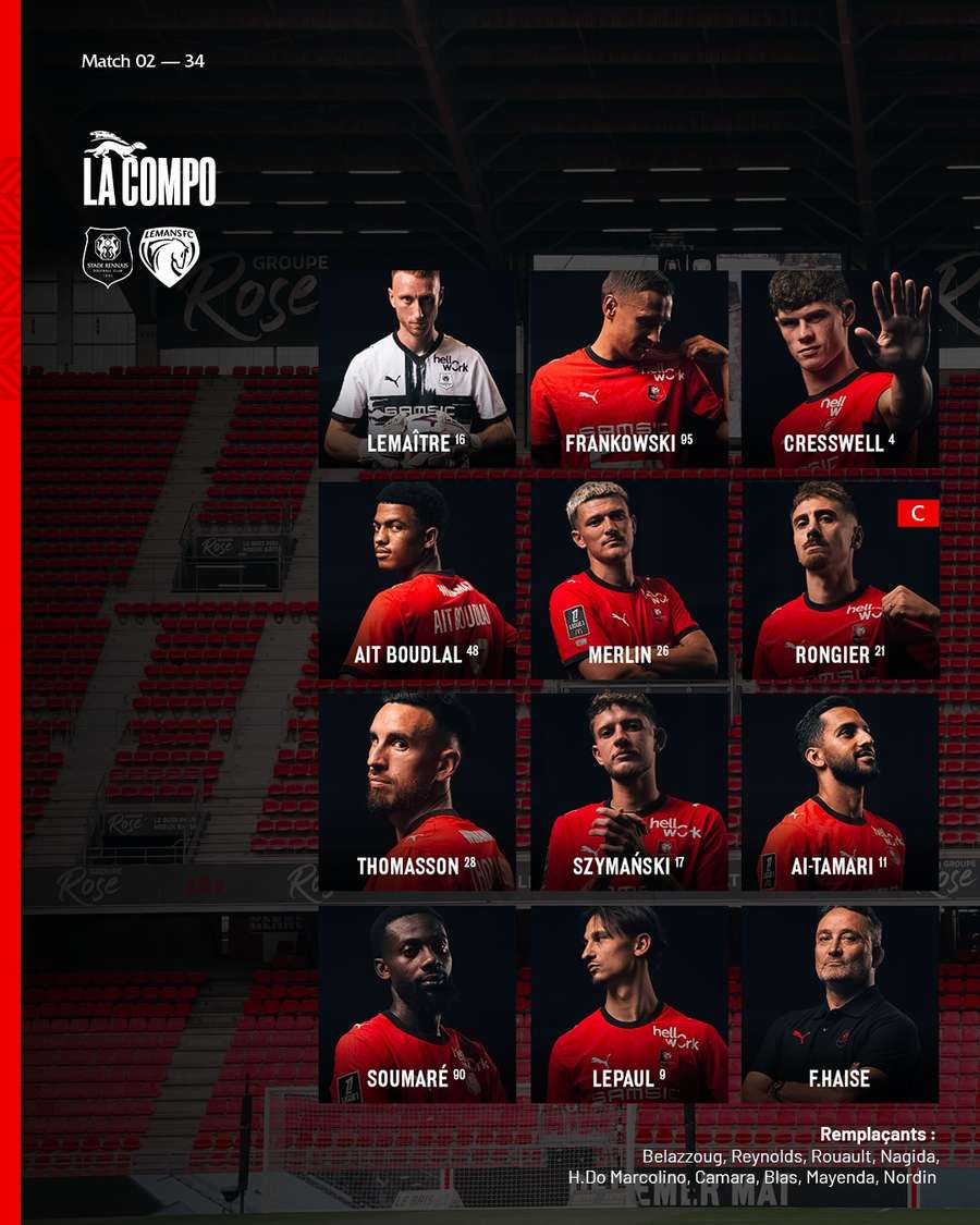 Skład Rennes na mecz z Le Mans Skład Rennes na mecz z Le Mans