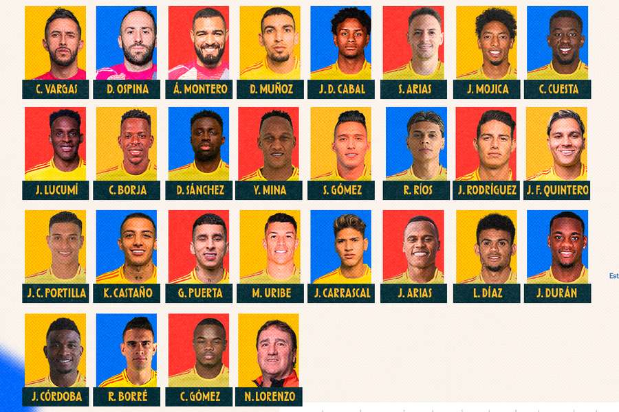 Lista de convocados da Colômbia