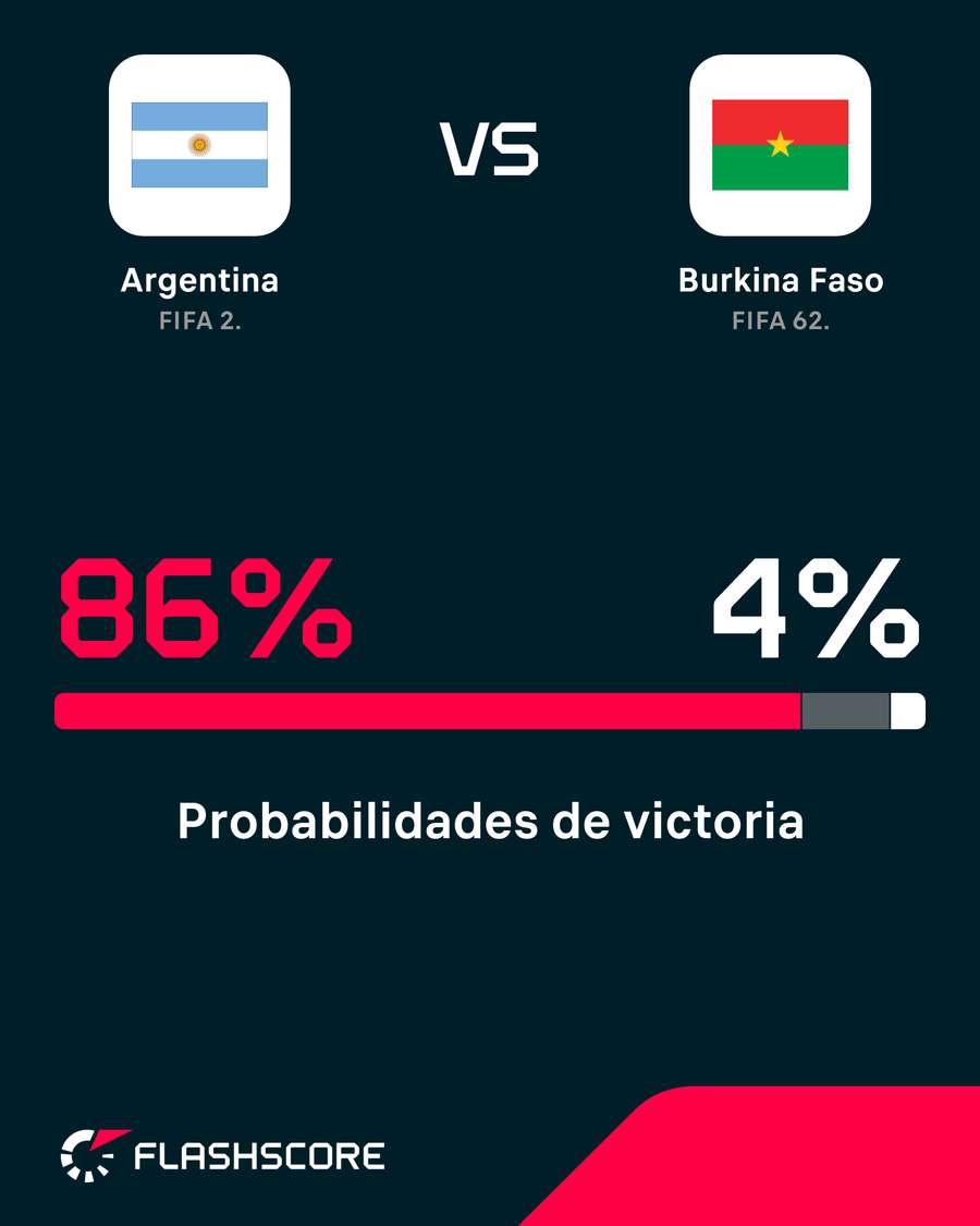 Probabilidad de triunfo Probabilidad de triunfo