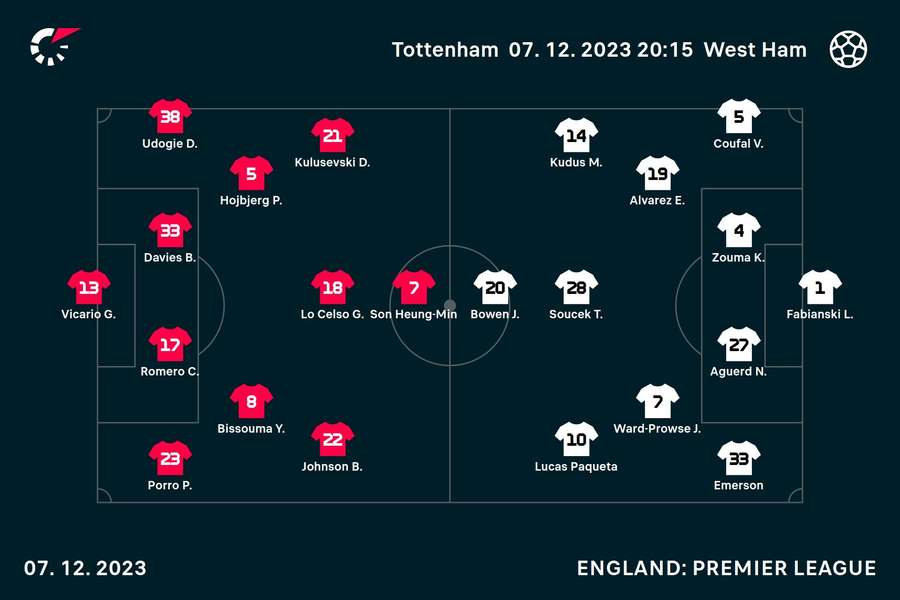 Starting line-ups