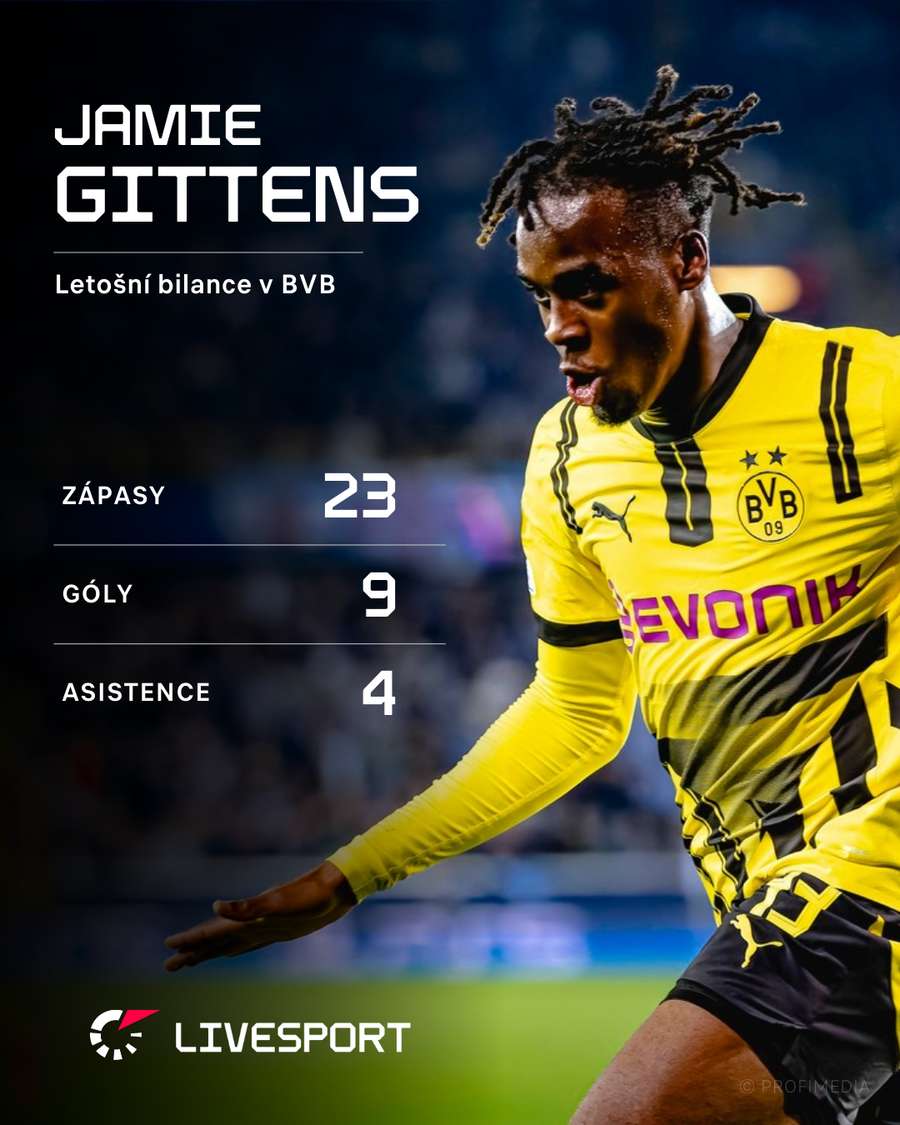 Jamie Gittens a jeho letošní statistiky za BVB.