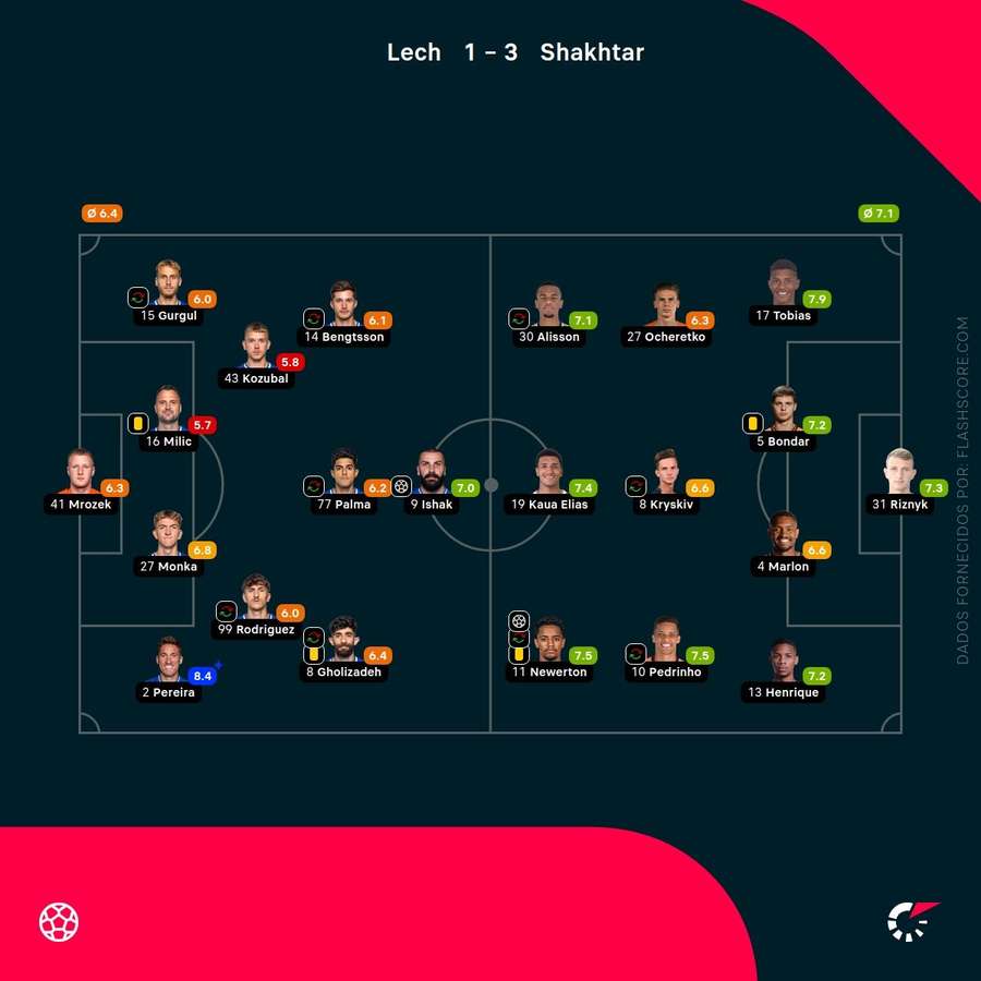 As notas individuais dos onzes iniciais