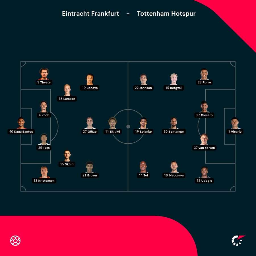 Aufstellungen: SGE vs. Spurs Aufstellungen: SGE vs. Spurs