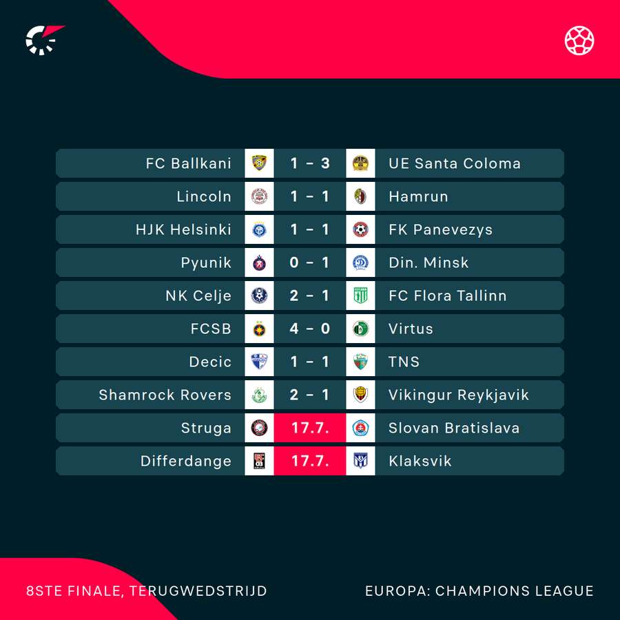 Eerste voorronde CL 1/2