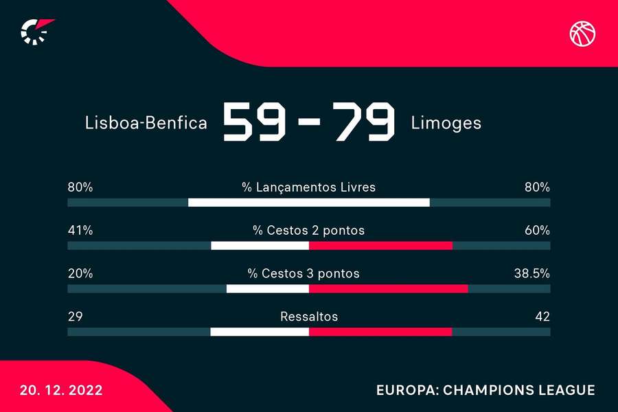 Os números do jogo Os números do jogo