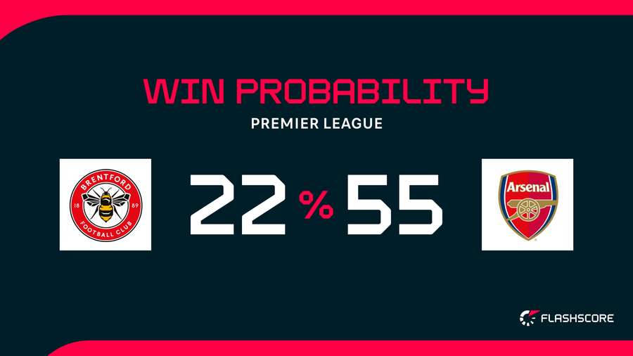 Win probability