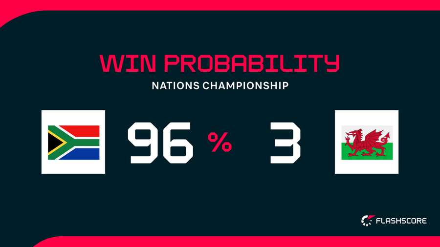 Win Probability