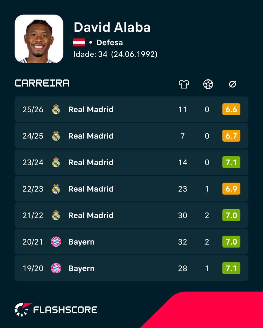 Números de Alaba Números de Alaba