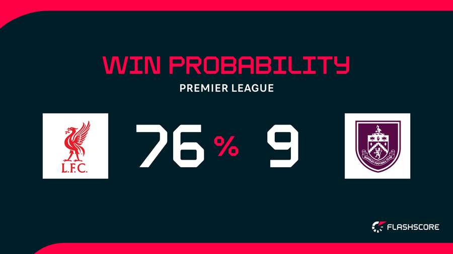 Win probability