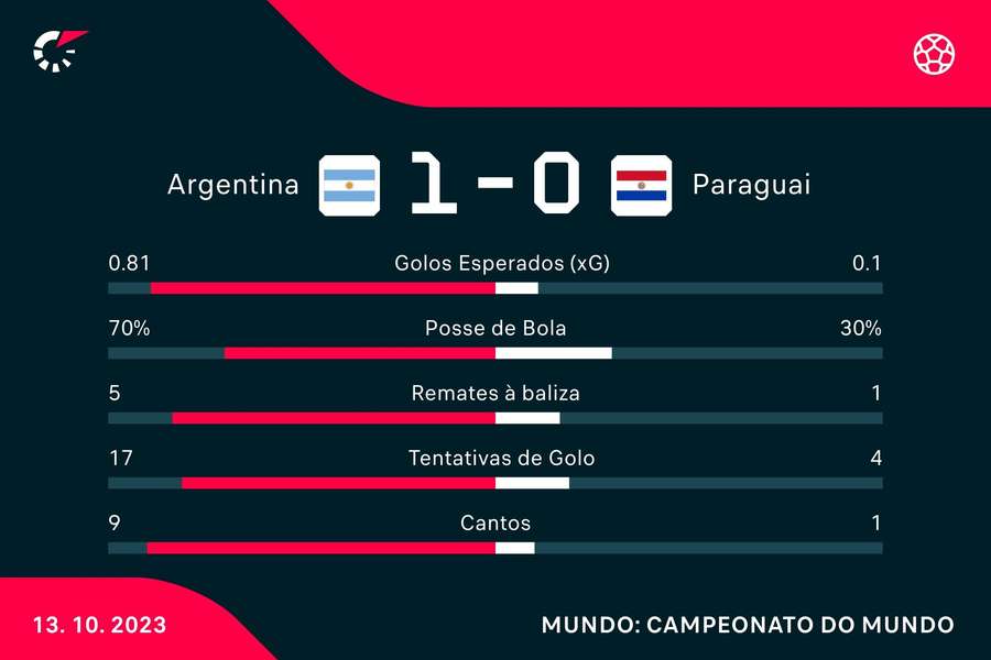 Os números da partida Os números da partida