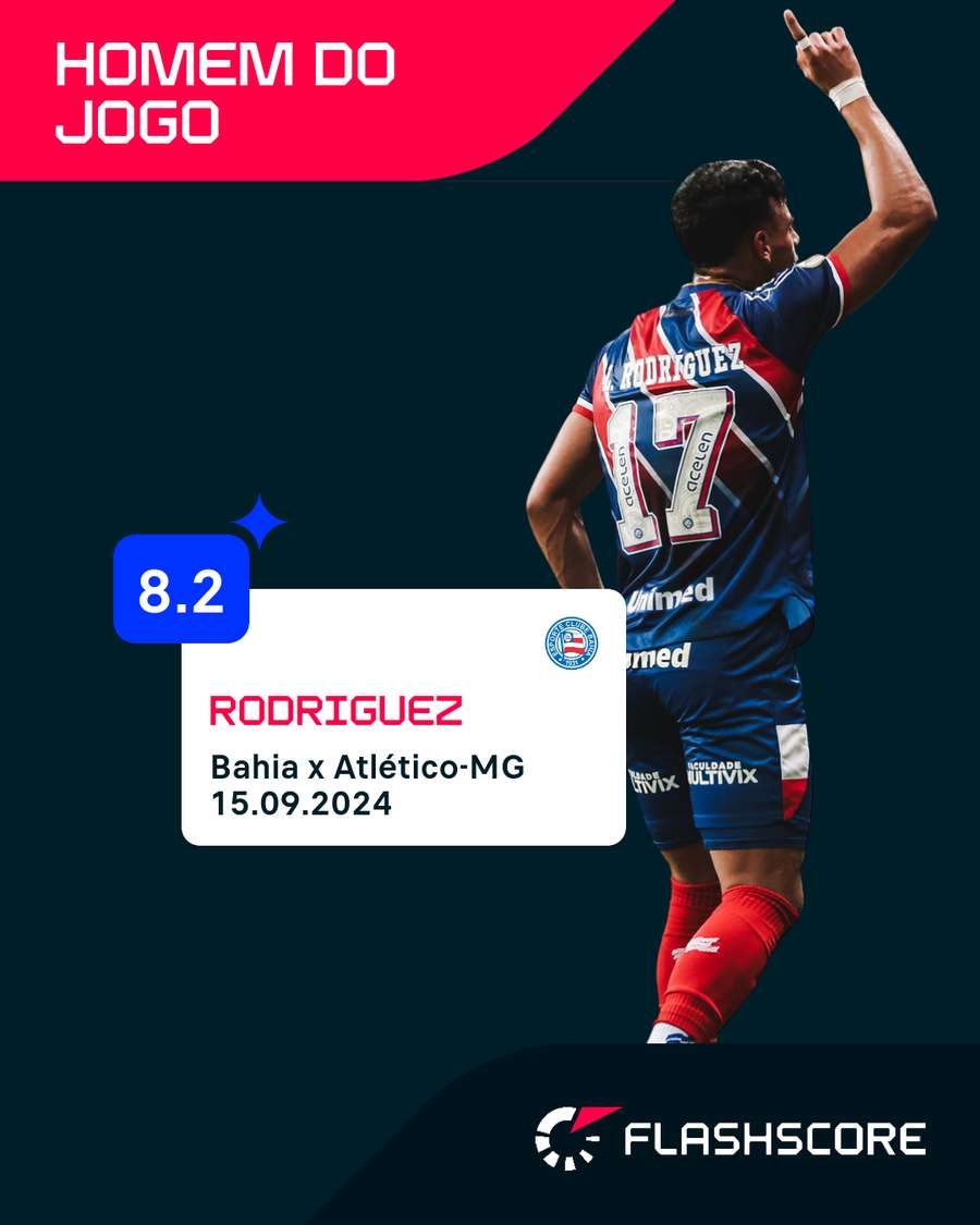 Rodriguez teve a melhor nota do jogo pelos critérios Flashscore