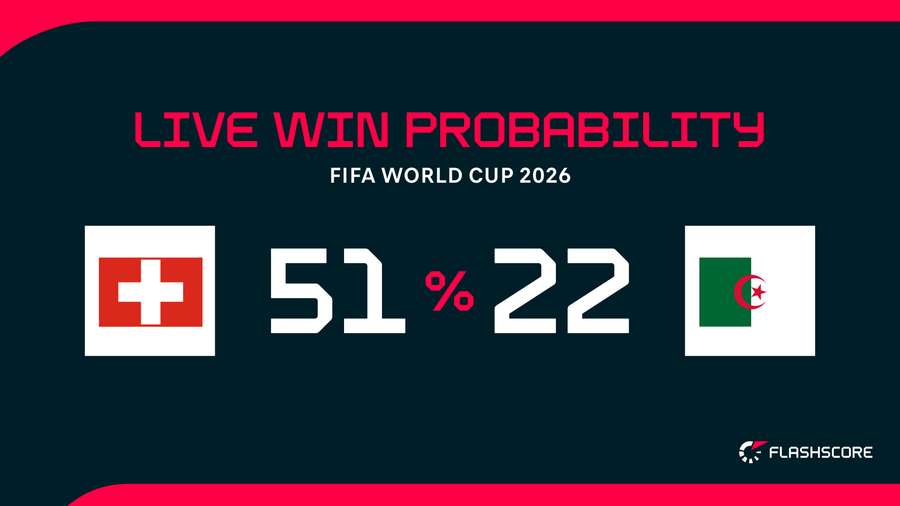 Win probability Win probability