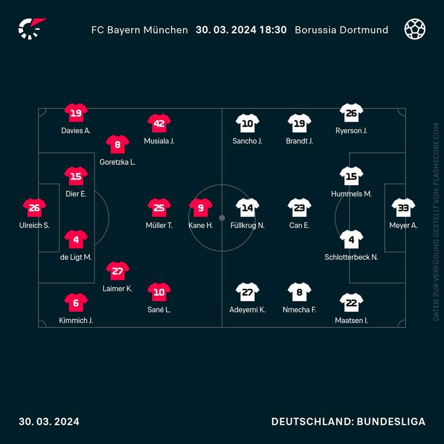Aufstellungen Bayern vs. Dortmund