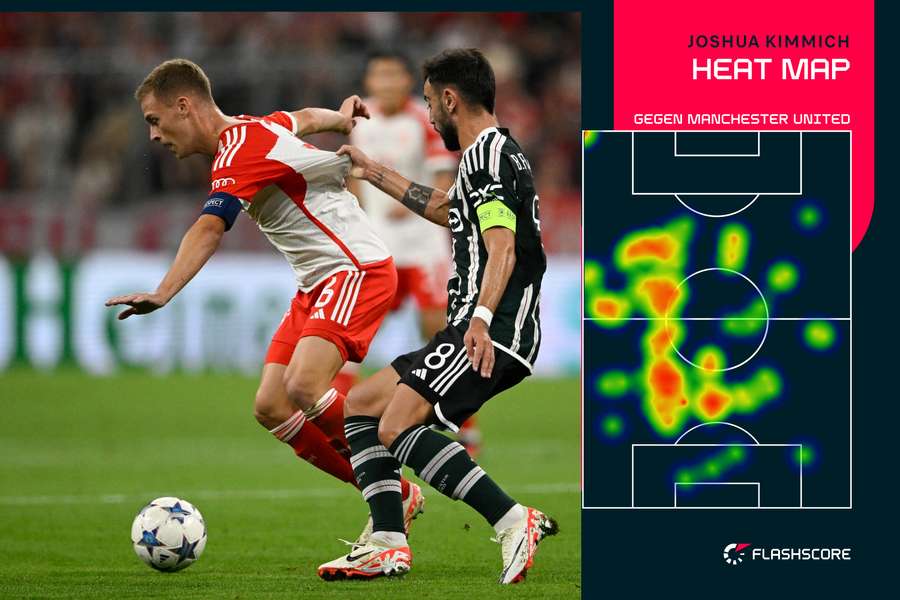 Die Heatmap beweist: Joshua Kimmich kann auch Sechser spielen.