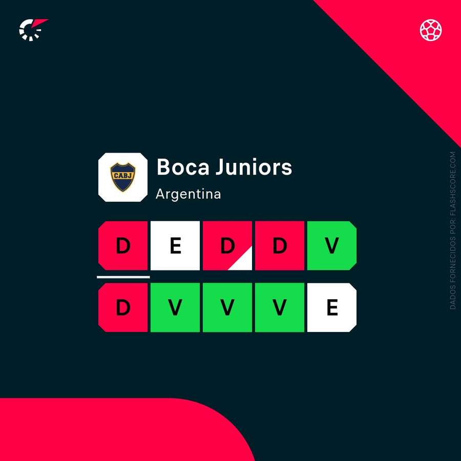 Forma do Boca Forma do Boca