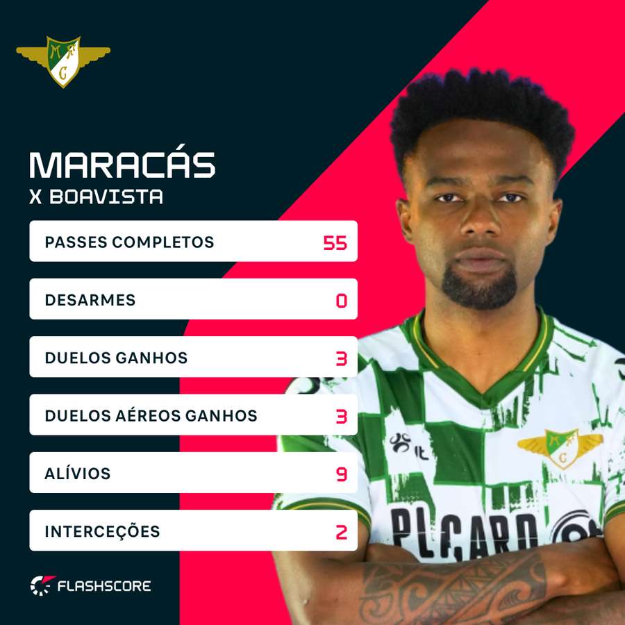 A exibição de Maracás