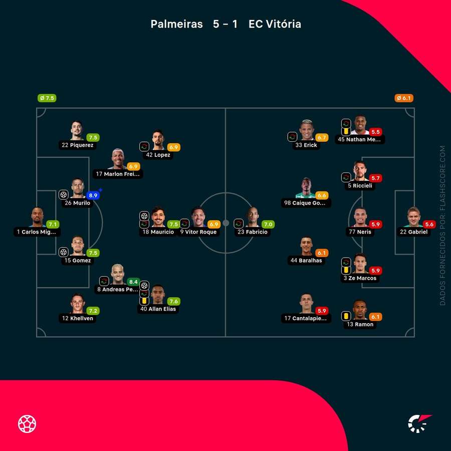 As notas individuais dos onzes iniciais