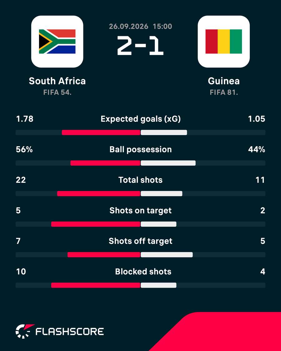 Match statistics