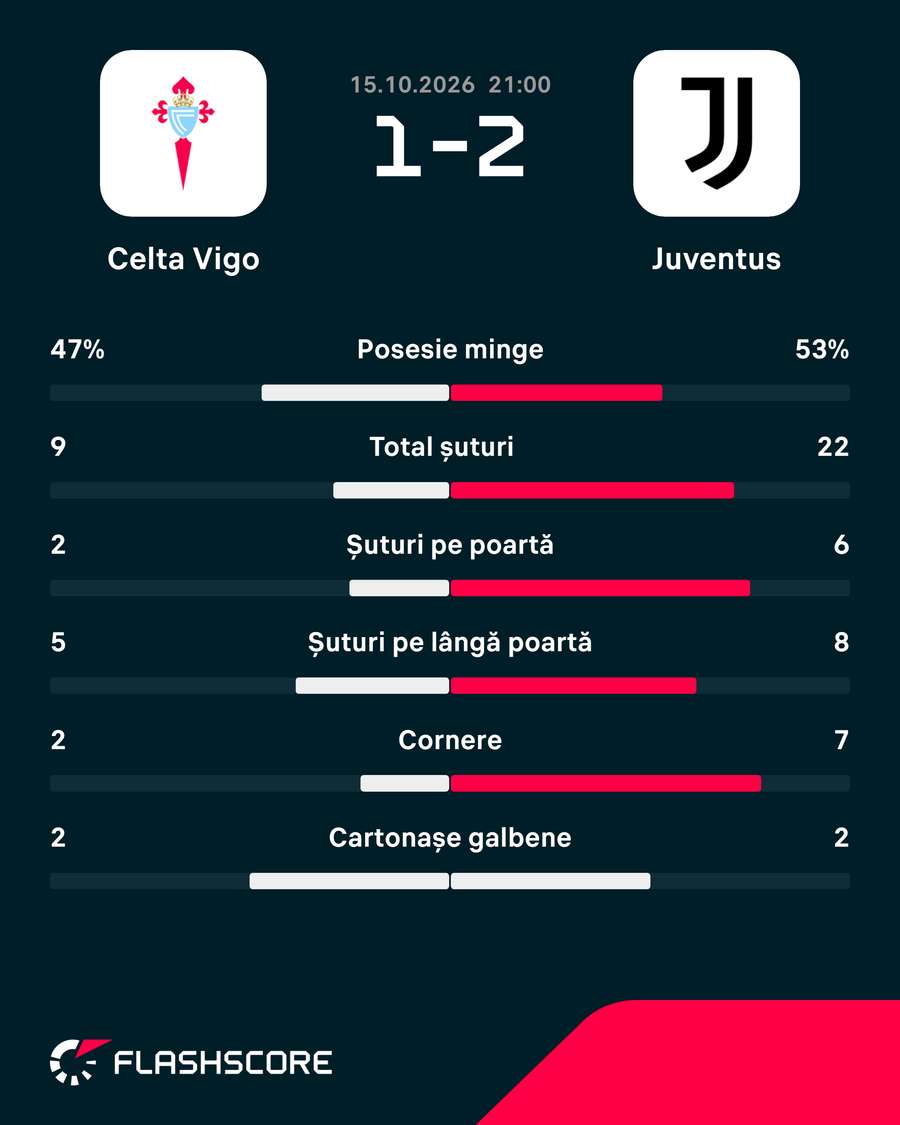 Statistică