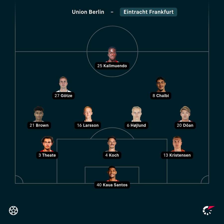 Aufstellung: Frankfurt.