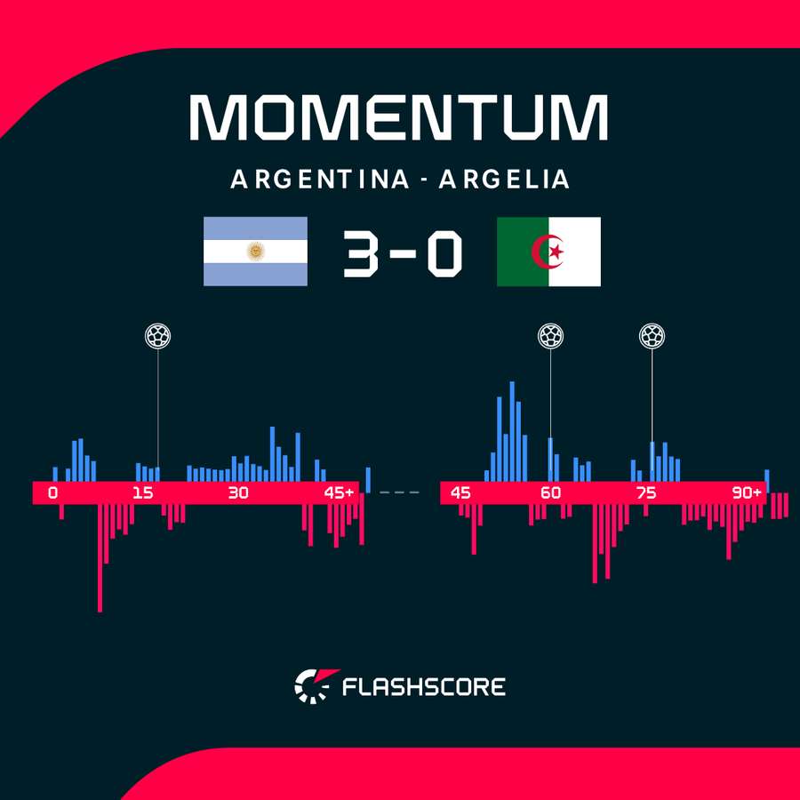 Así transcurrió el duelo Así transcurrió el duelo