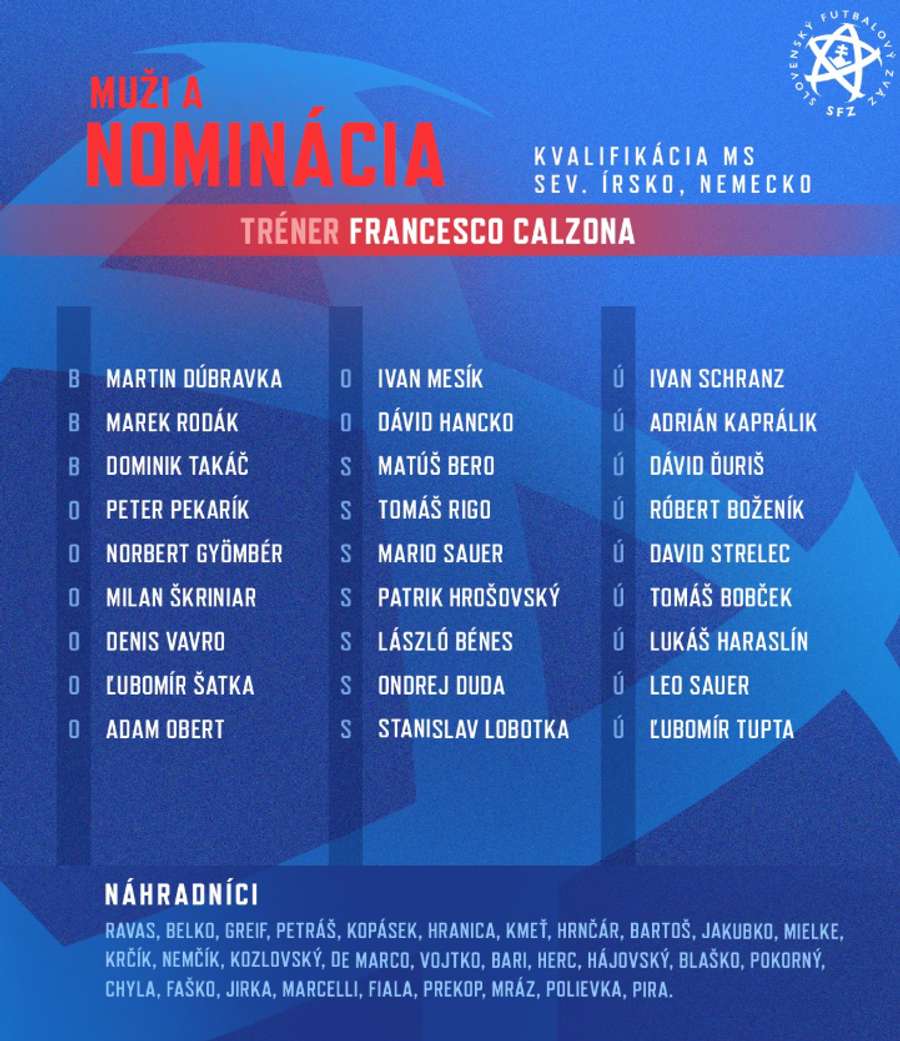 Nominácia Slovenska. Nominácia Slovenska.