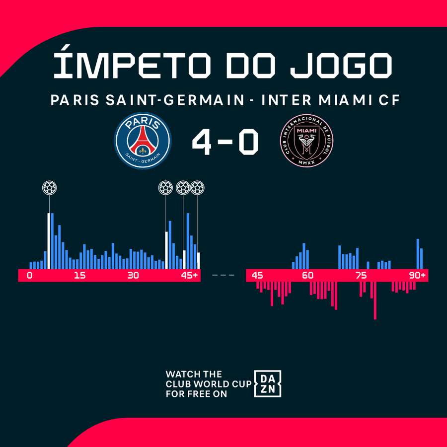 Jogo de sentido único