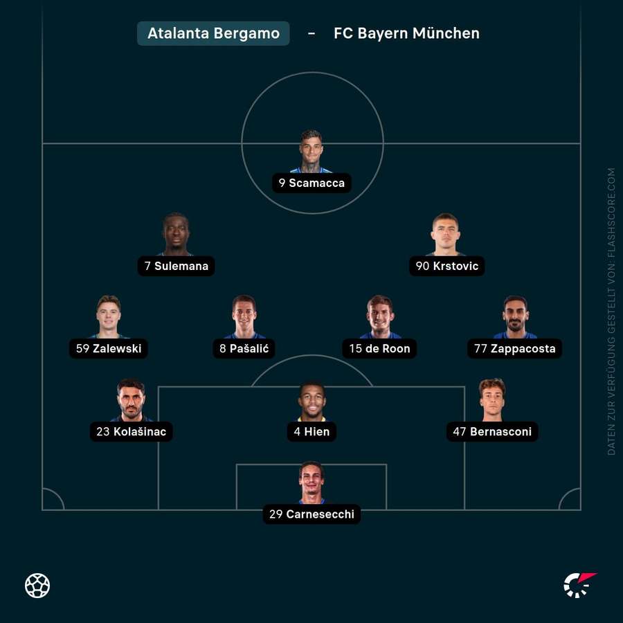 Aufstellung: Atalanta Bergamo