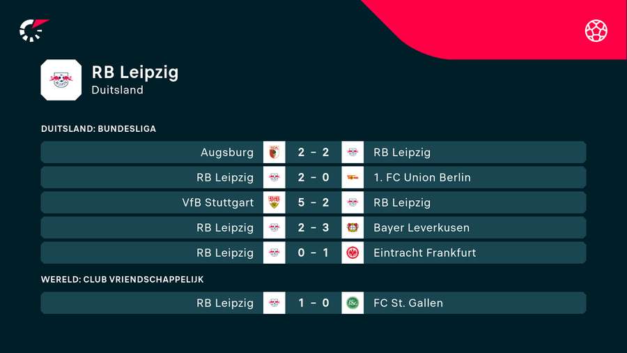 Recente resultaten Leipzig