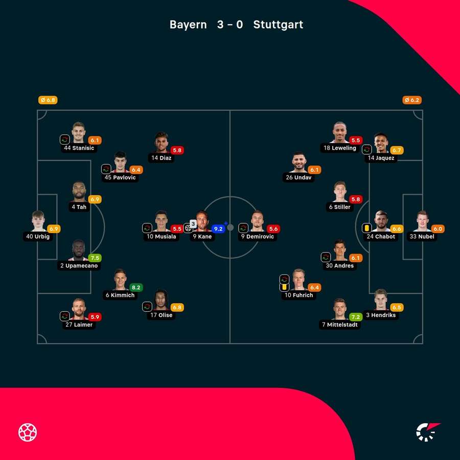 As notas dos jogadores As notas dos jogadores