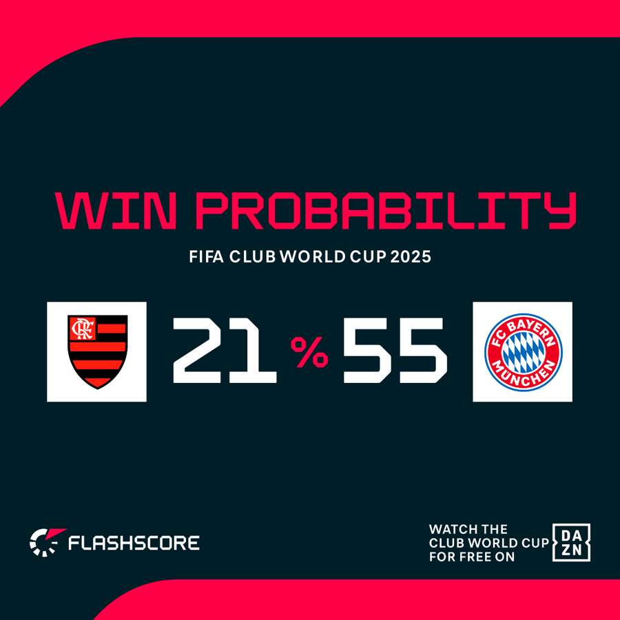 Win probability Win probability