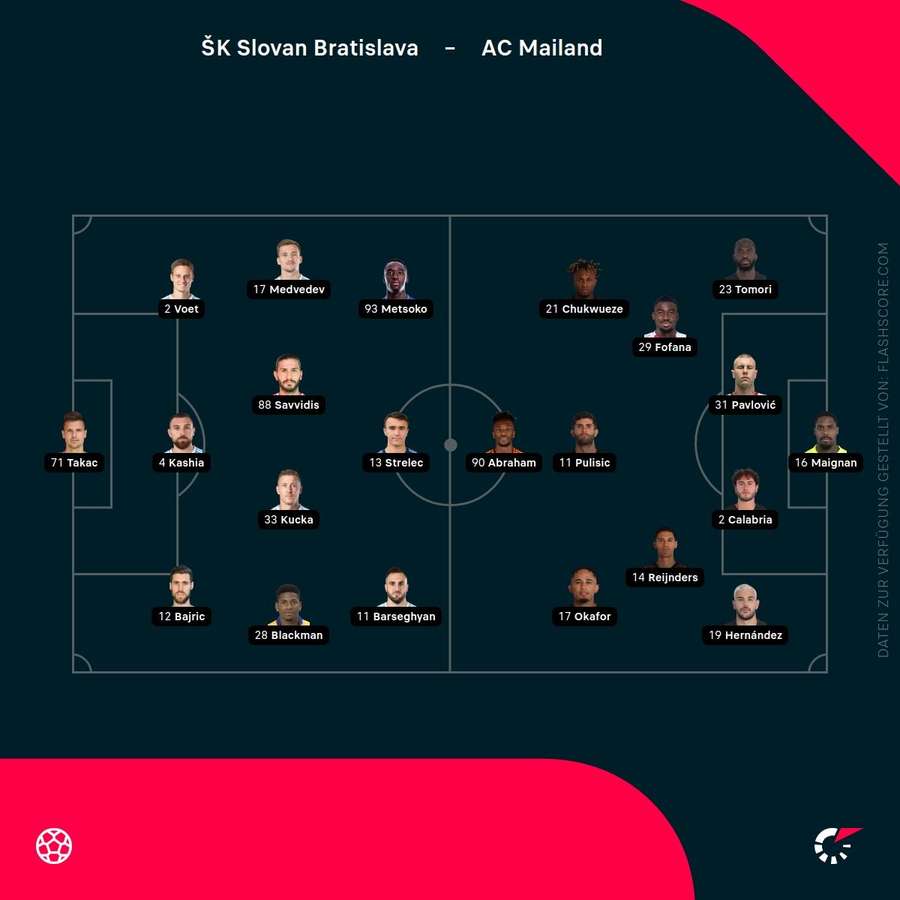 Aufstellungen Bratislava vs. Milan Aufstellungen Bratislava vs. Milan
