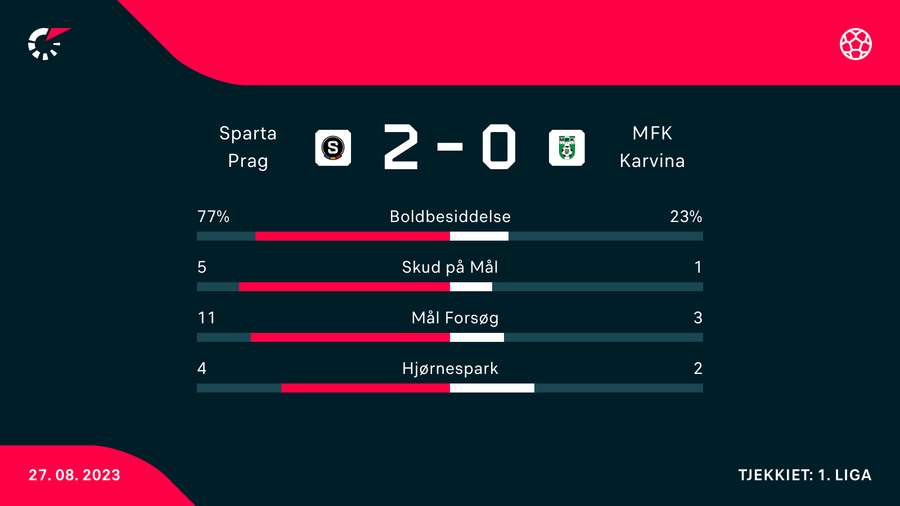 Stats fra kampen Stats fra kampen