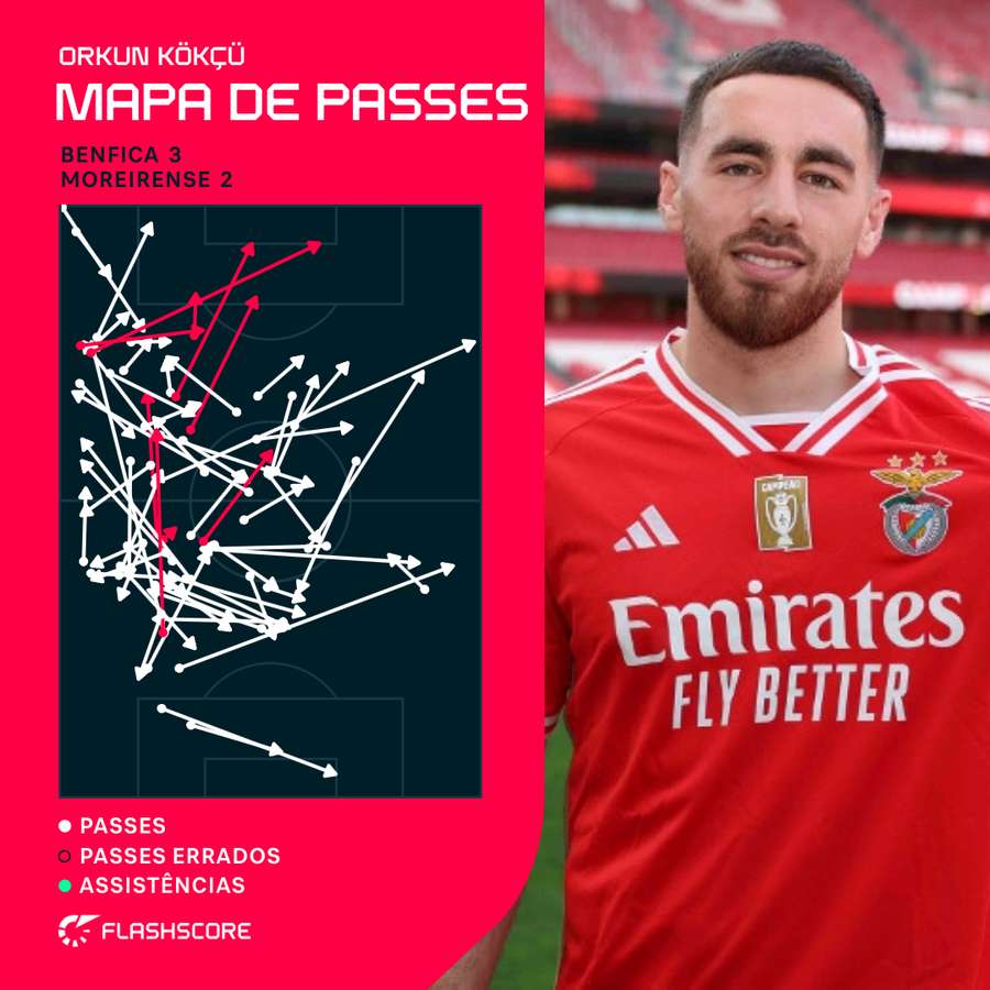 O mapa de passes de Kökçü