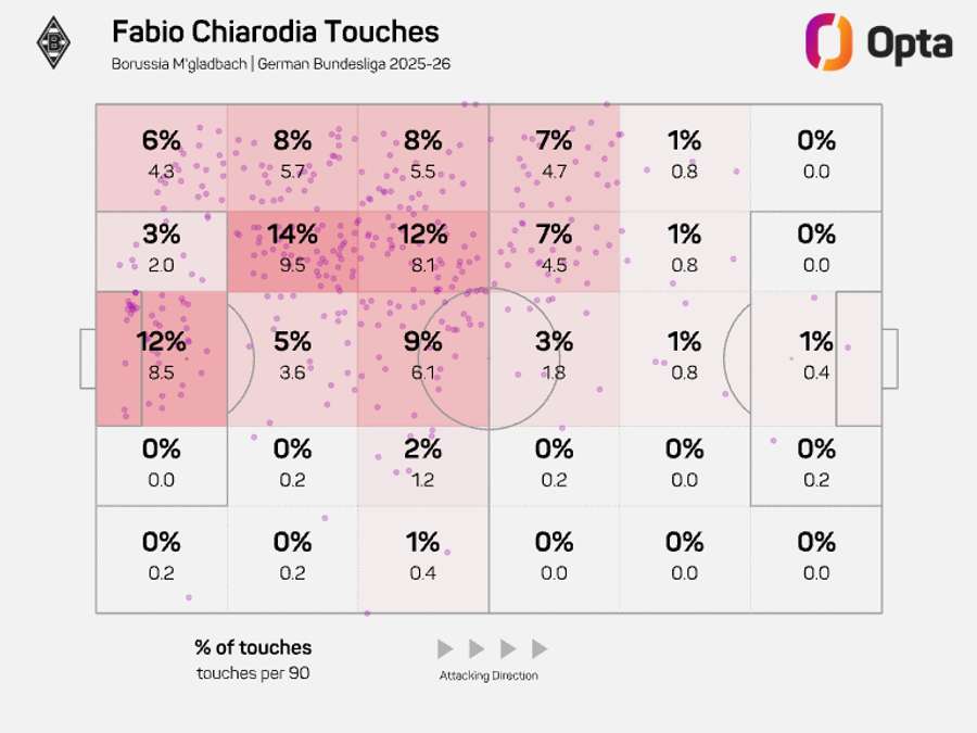 Chiarodia's touch zone map in the Bundesliga this season