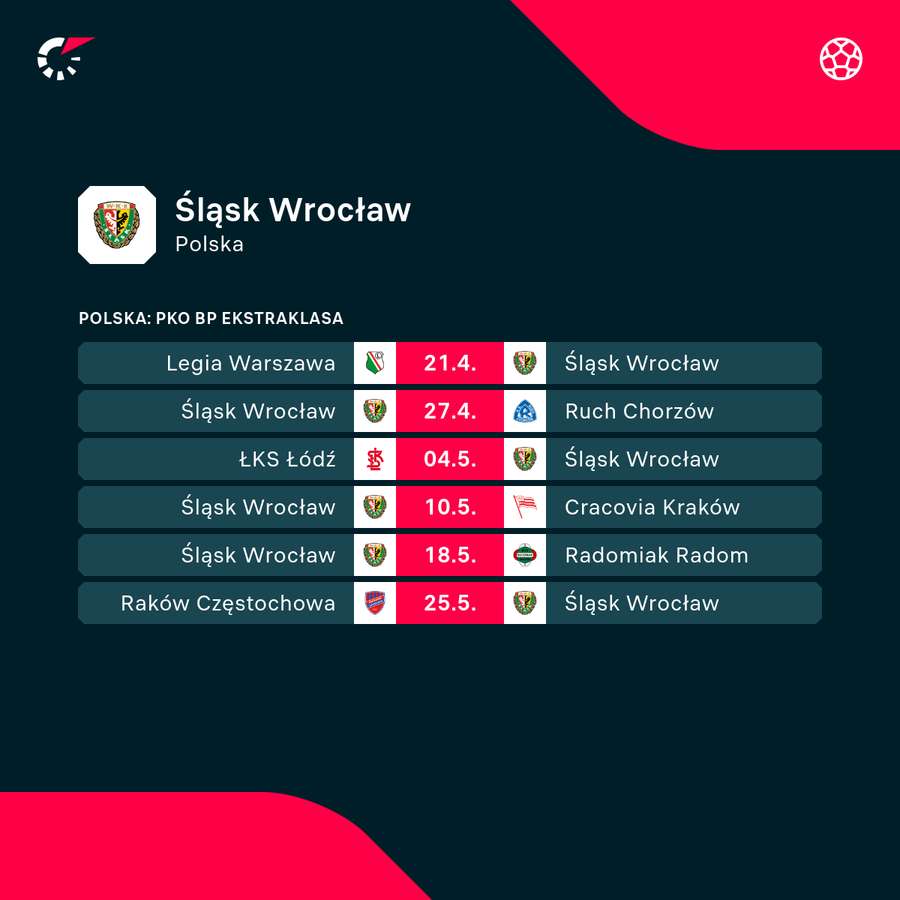 Kalendarz meczów Śląska Wrocław do końca sezonu