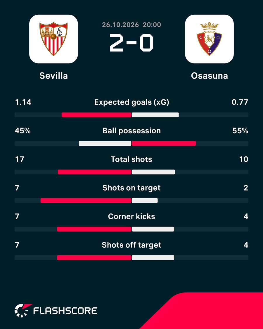 Match stats Match stats