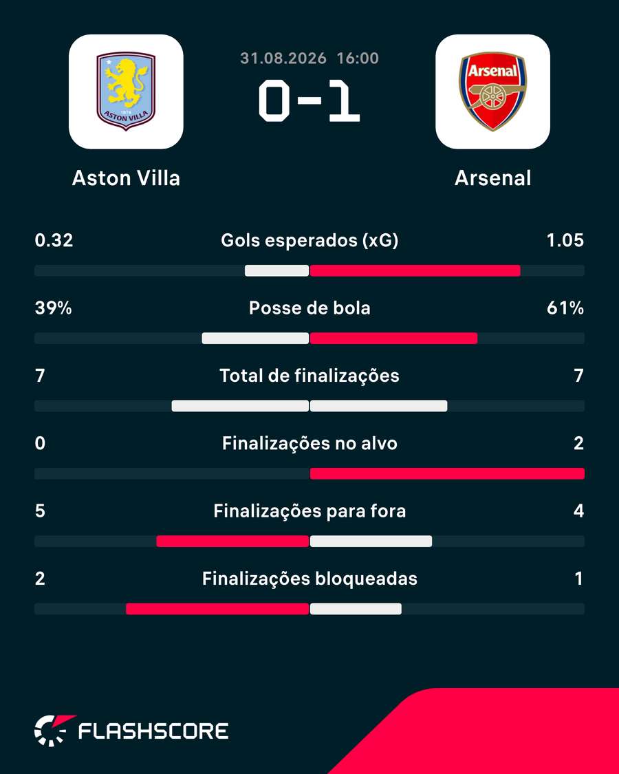 Números do jogo Números do jogo