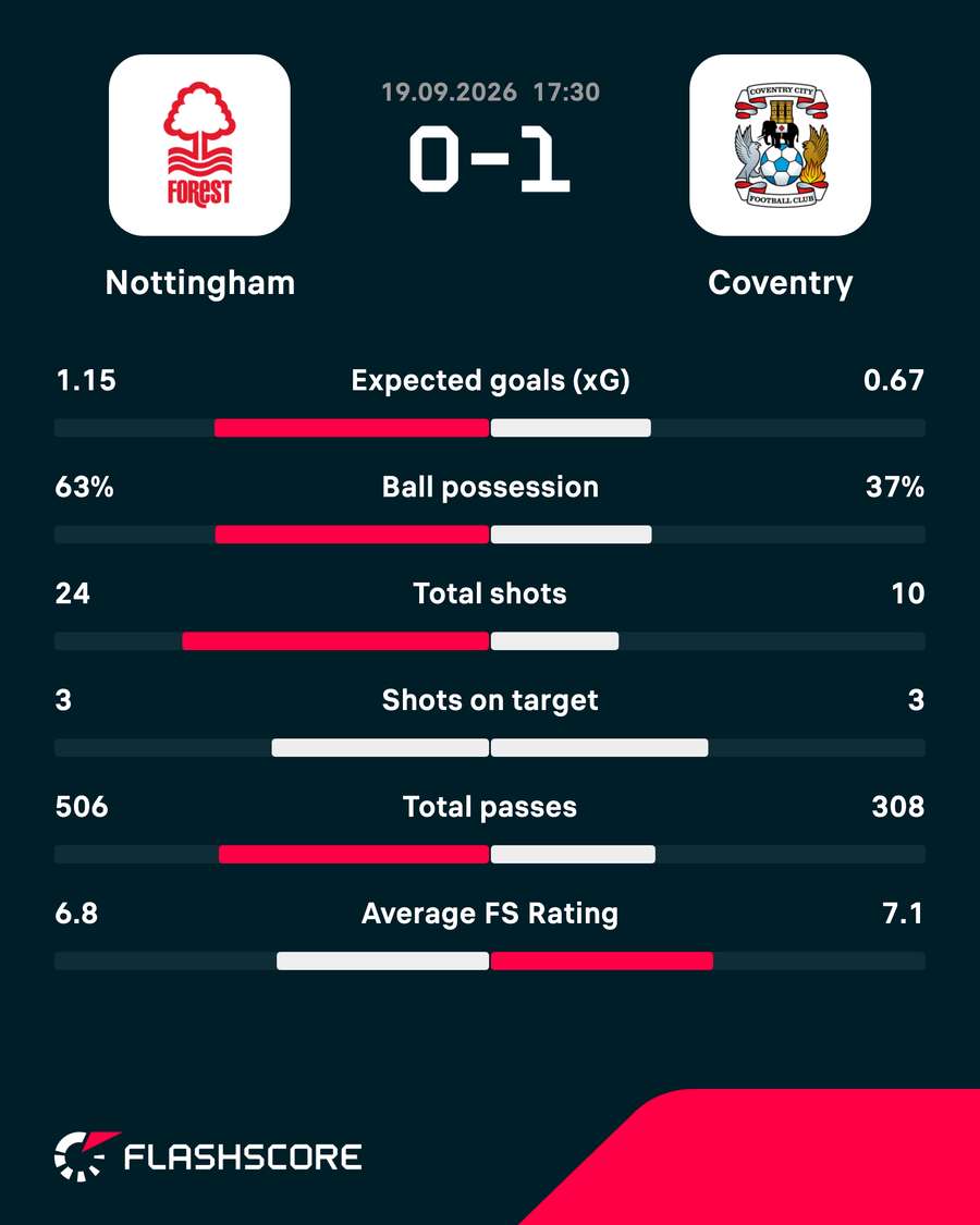 Match stats Match stats