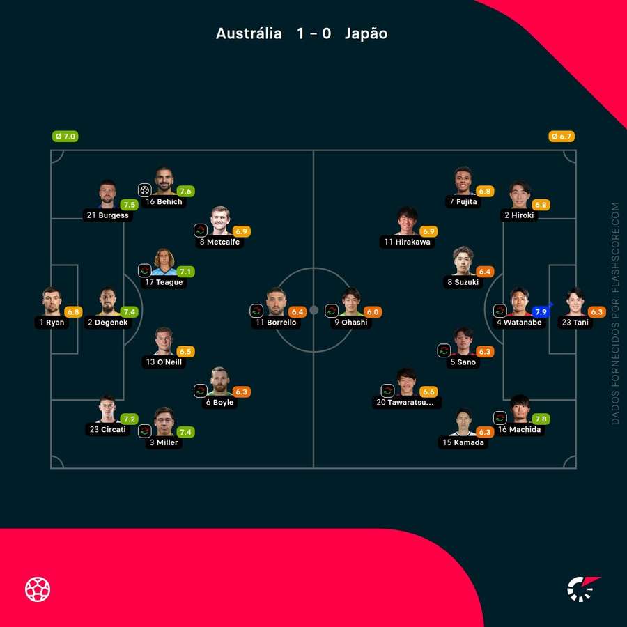 As notas dos jogadores As notas dos jogadores