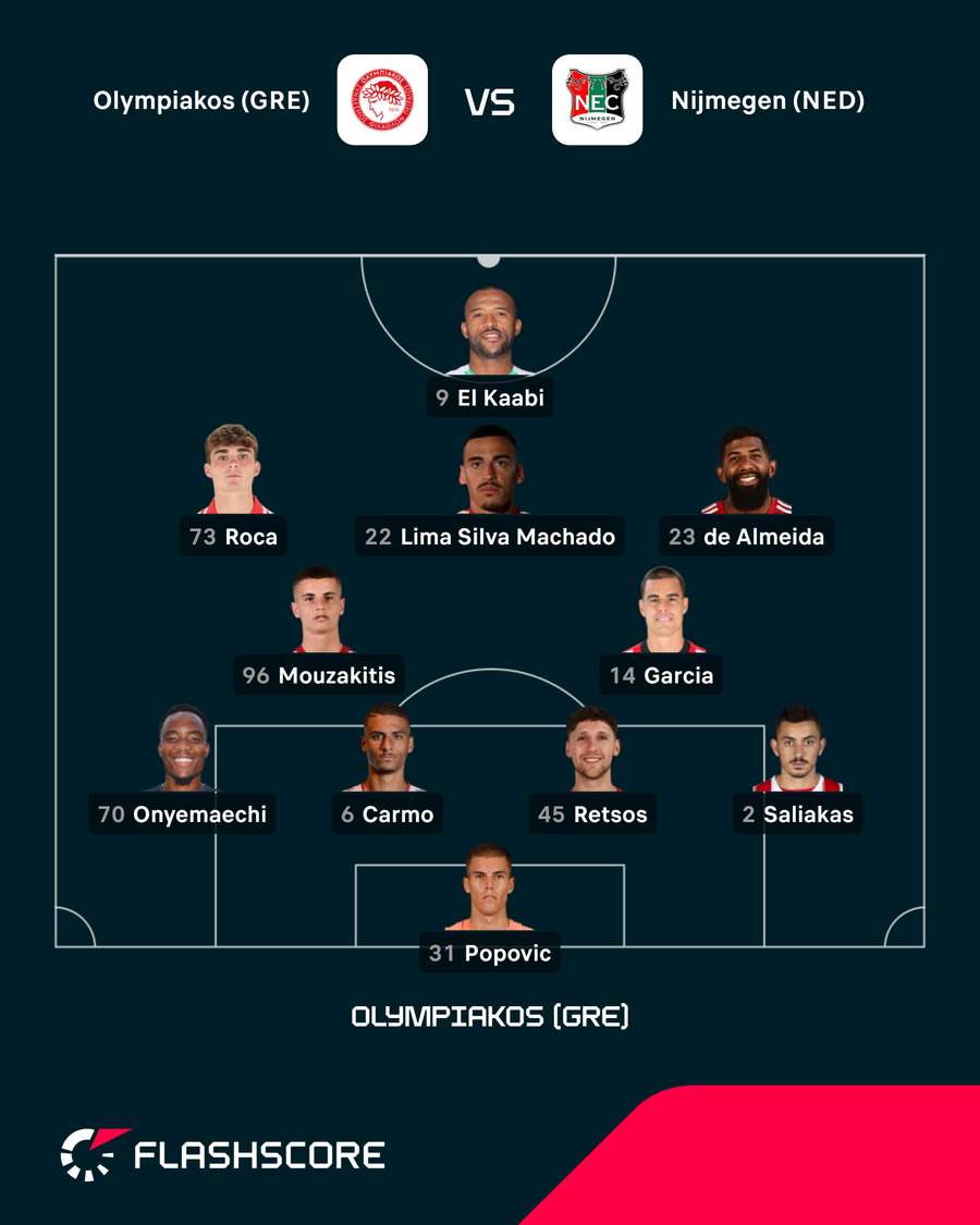 Onze do Olympiacos Onze do Olympiacos