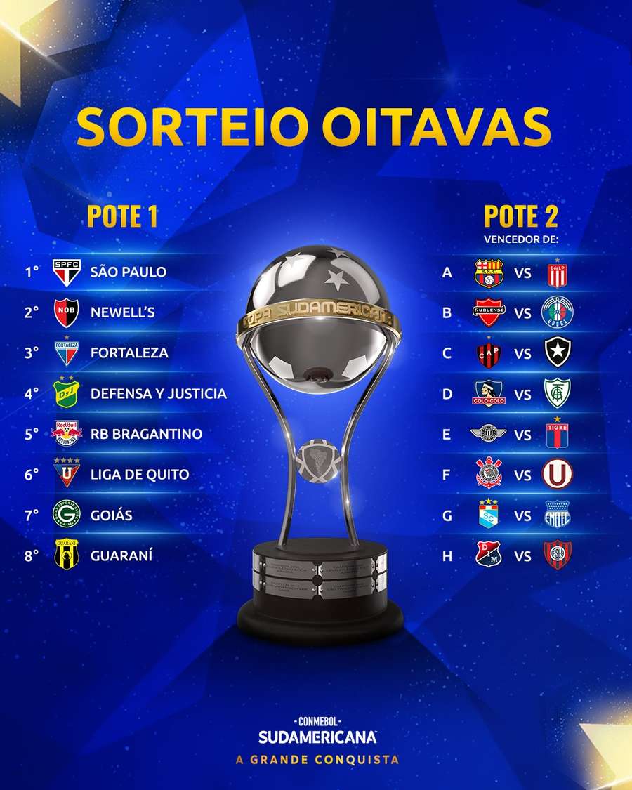 Oitavas da Copa Sul-Americana: veja os jogos e o chaveamento até a