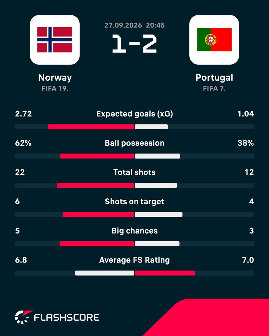 Key match stats Key match stats